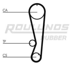 ROULUNDS RUBBER 117HG211R